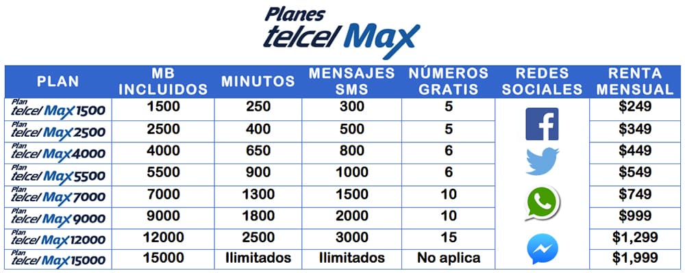 Planes Telcel Max