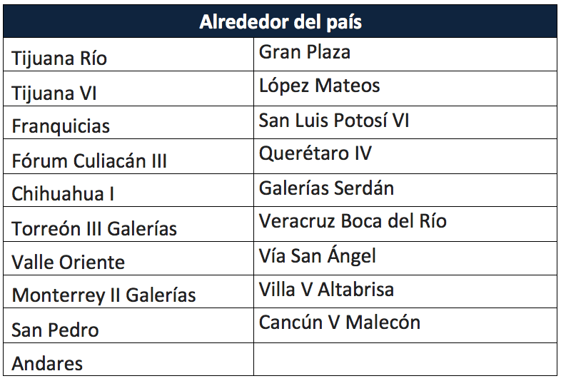 CACs donde se vende el Apple Watch (alrededor del país)