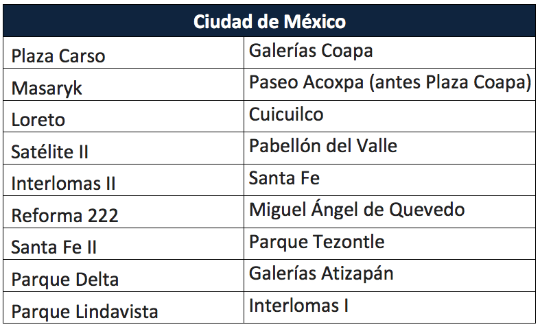 CACs donde se vende el Apple Watch