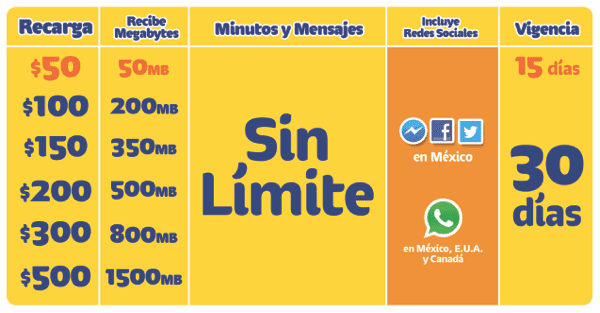 Amigo Sin Límite