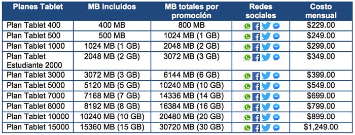 planes-tablet-tabla