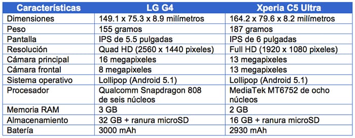 tabla-LG-G4-vs-Xperia-C5-Ultra