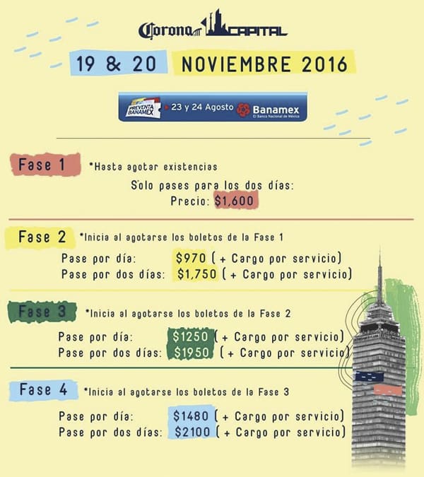 Los boletos para este festival ya están a la venta y se pueden adquirir según estas fases. (Foto: coronacapital.com.mx)