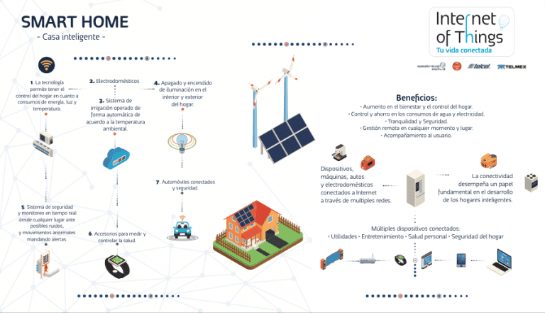 IoT