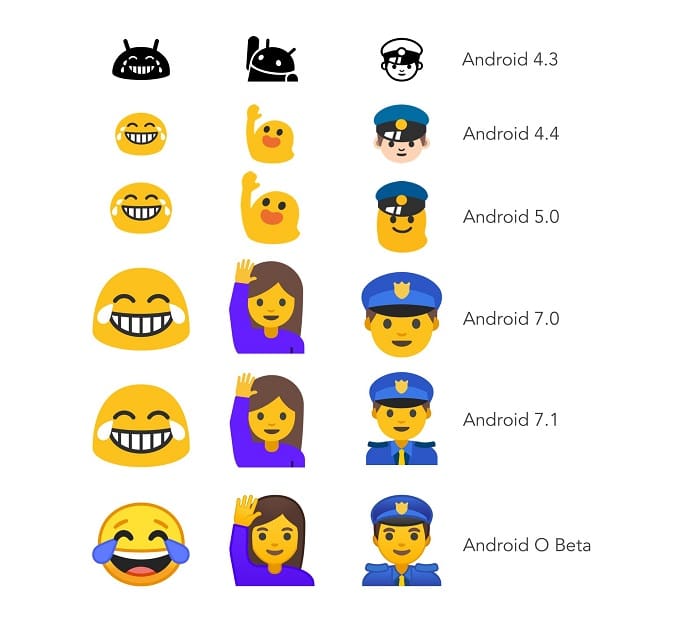 emojis Google