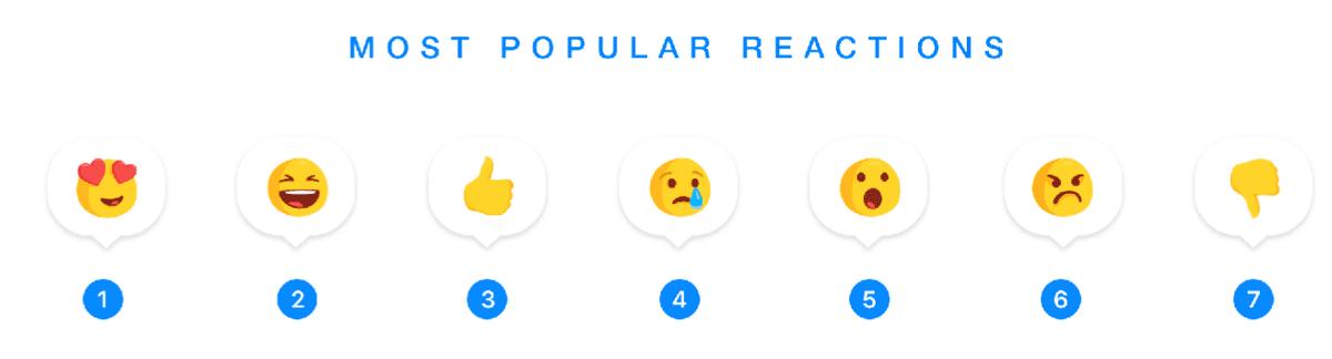 reacciones Facebook Messenger