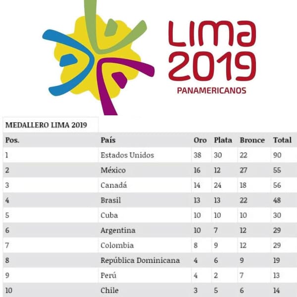 medallero panamericanos