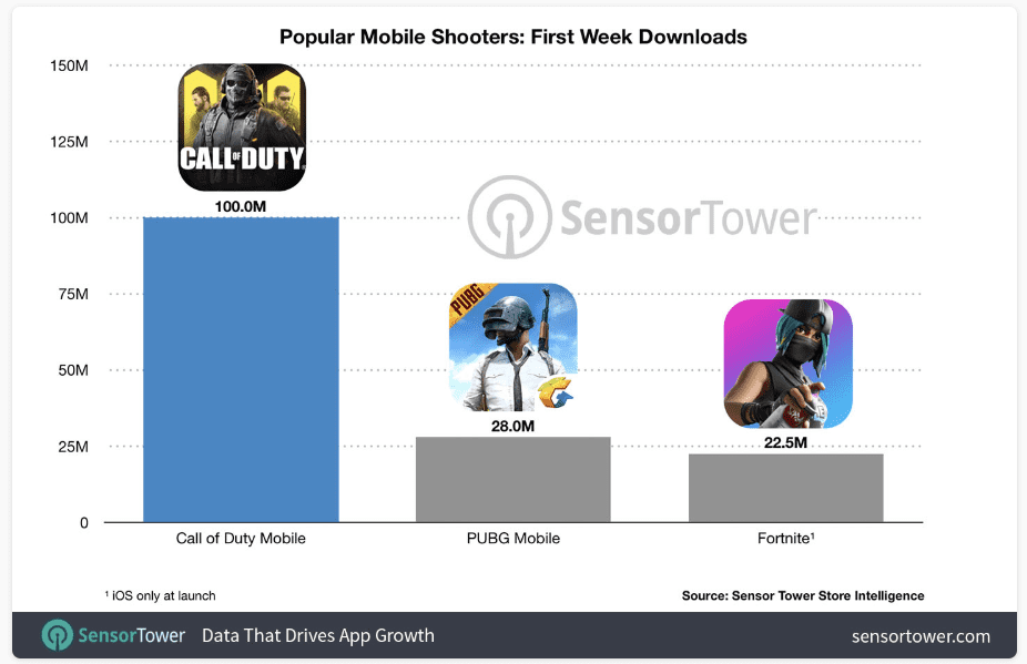 Call of Duty récord mundial 