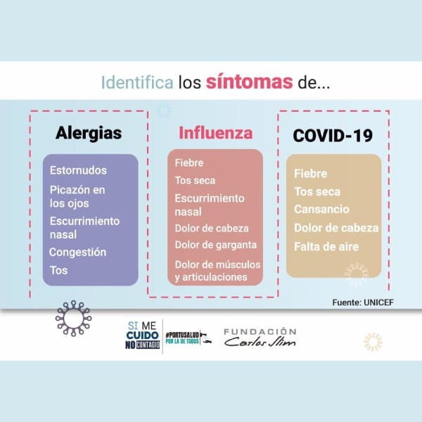 Qué hacer is alguien está infectado de coronavirus 