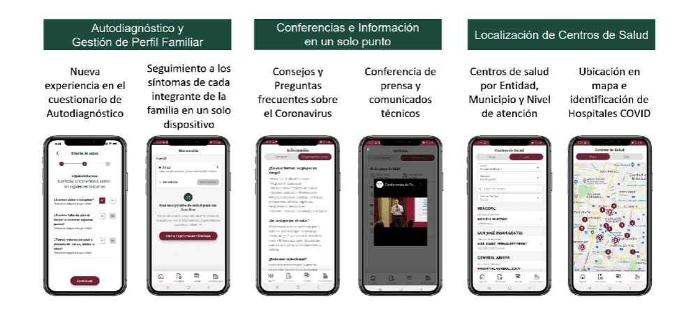 Presentan nueva plataforma digital para realizar autodiagnóstico de Covid-19