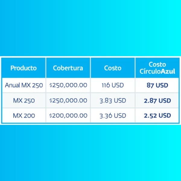 CírculoAzul Telcel y Universal Assistance