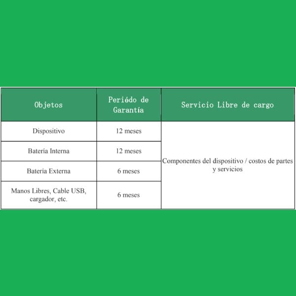 OPPO Garantía Extendida 