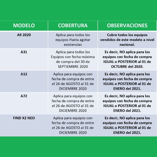 OPPO Garantía Extendida 