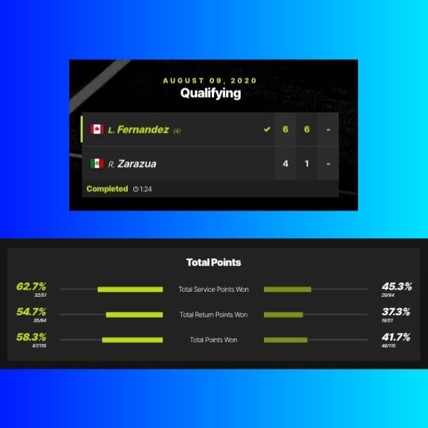 Leylah Fernández en The Top Seed Open. *Foto: Telcel