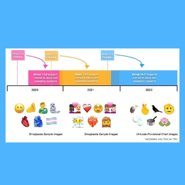 217 nuevos emojis que llegaran en 2021