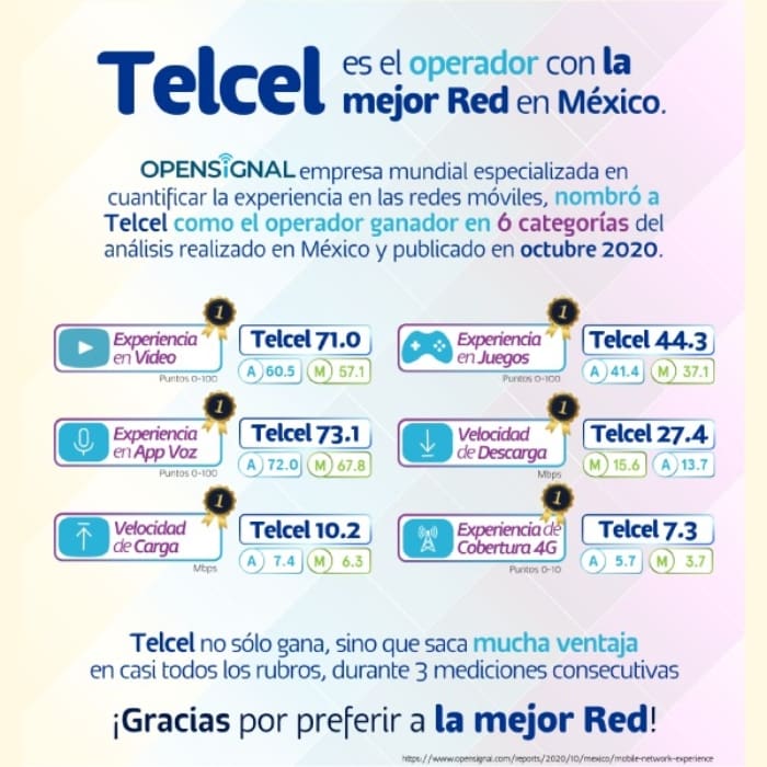 Telcel la mejor red