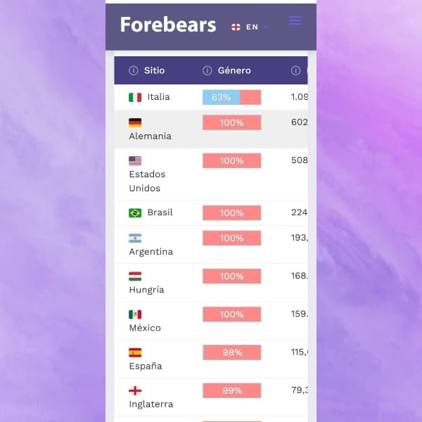 Cuántos tienen el mismo nombre que yo 