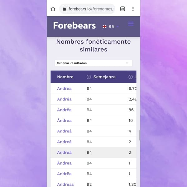 Mi nombre en todo el mundo 