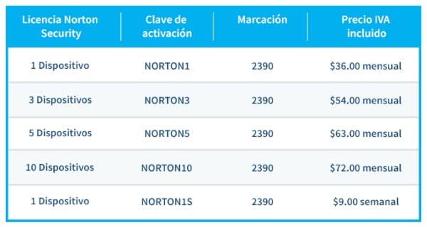 Telcel Norton Security formas de pago 