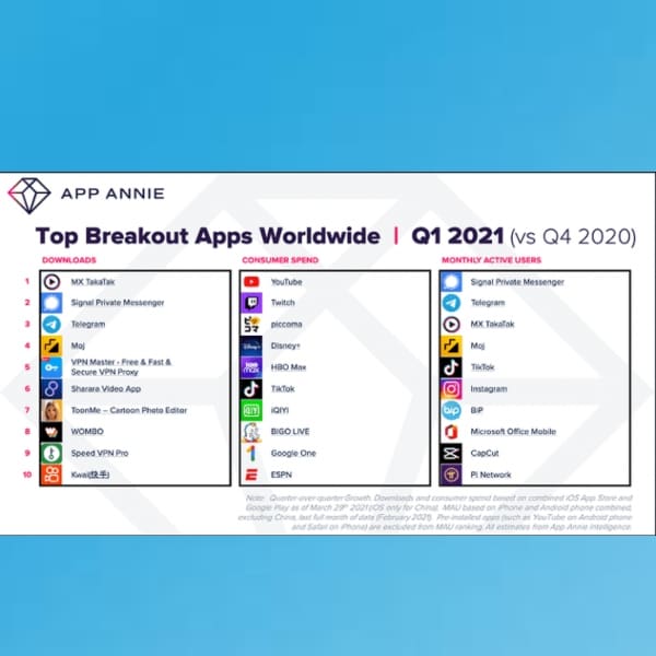 Apps nuevas que han crecido durante el primer trimestre del 2021. Top Breakout Apps Worldwide.
