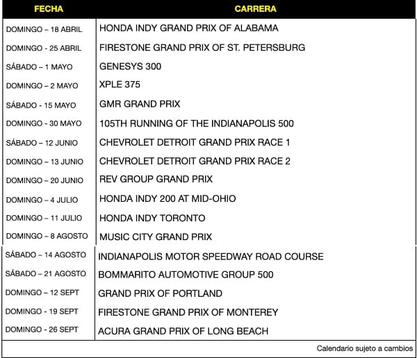 temporada 2021 de la NTT IndyCar Series: