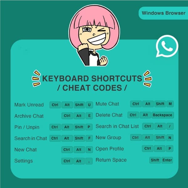 para qué sirven los nuevos atajos de whatsapp