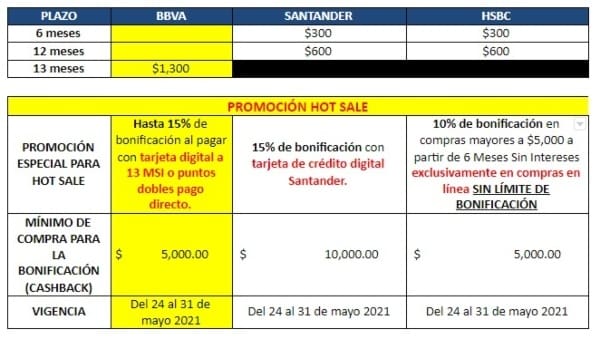 Oferta BBVA Bancomer Hasta 15% de bonificación al pagar con Tarjeta digital (TELCEL aplica sólo con 13 MSI). Consulta Términos y Condiciones en www.bbva.mx/hotsale