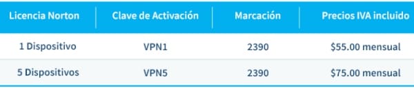 Licencias Norton, claves de activación para contratar desde Telcel.- Blog Hola Telcel 