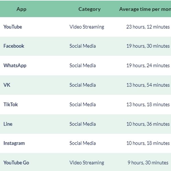 La calculadora que te dice cuánto tiempo pasaste en Intagram, Facebook, WhatsApp y TikTok en 2021 - Blog Hola Telcel