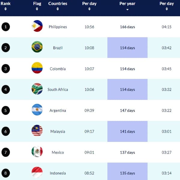 La calculadora que te dice cuánto tiempo pasaste en tu teléfono o computadora durante el año 2021 - Blog Hola Telcel