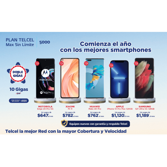 Disfruta todos los beneficios de tu Plan Telcel Max Sin Límite 5000 con uno de los equipos participantes en la promoción . Vigencia al 12 de enero de 2021.- Blog Hola Telcel
