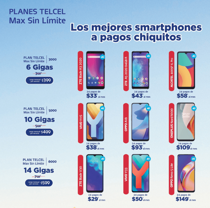 El regalo de Año Nuevo que siempre quisiste te está esperando, para que te lo lleves a plazos y estrenes en un Plan Telcel. Vigencia al 12 de enero de 2022.- Blog Hola Telcel