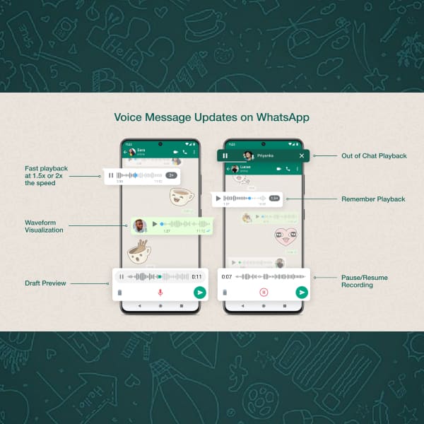 Nuevo reproductor para escuchar mensajes de voz en segundo plano en WhatsApp - Blog Hola Telcel