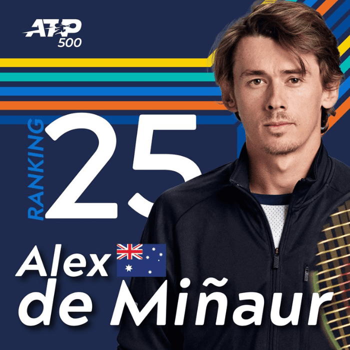 Alex de Miñaur estará en el AMT 2023.- Blog Hola Telcel