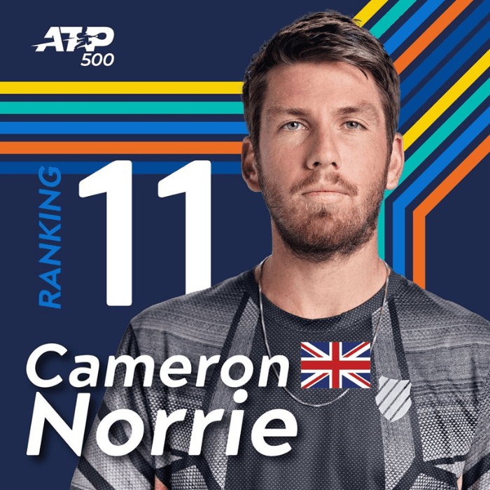 Cameron Norrie estará en el AMT.- Blog Hola Telcel