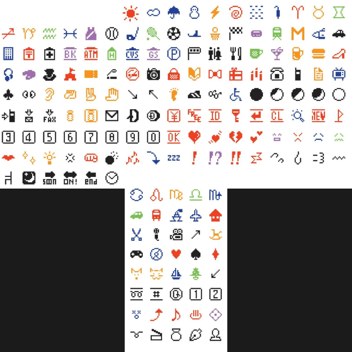 Conoce todo sobre los emojis.- Blog Hola Telcel