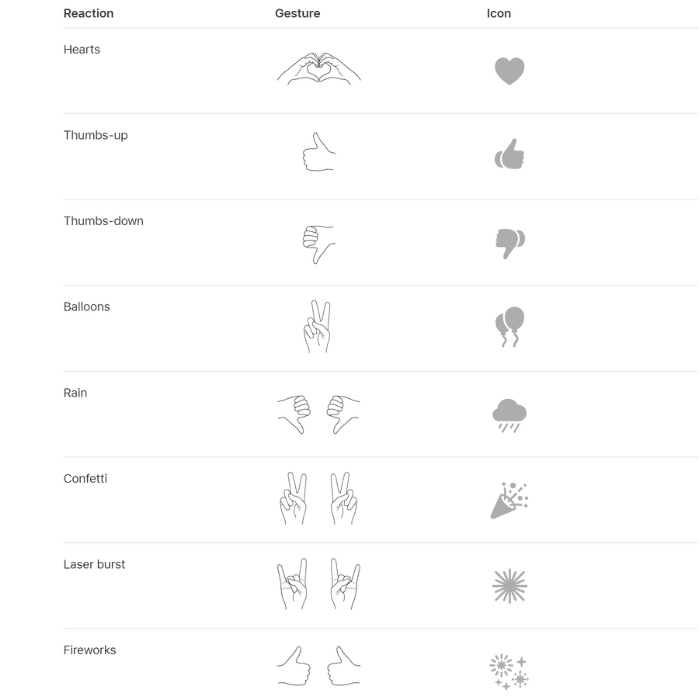 Conoce los diferentes gestos que puedes hacer con las manos para mostrar reacciones en FaceTime.- Blog Hola Telcel