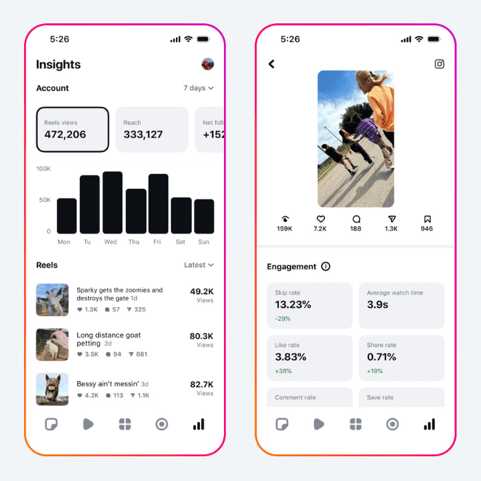 Métricas en Edits.- Blog Hola Telcel